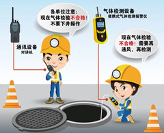 威信有限空间操作说明